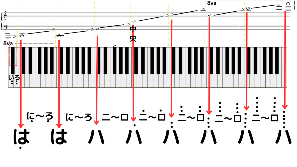 日本語音名音域図